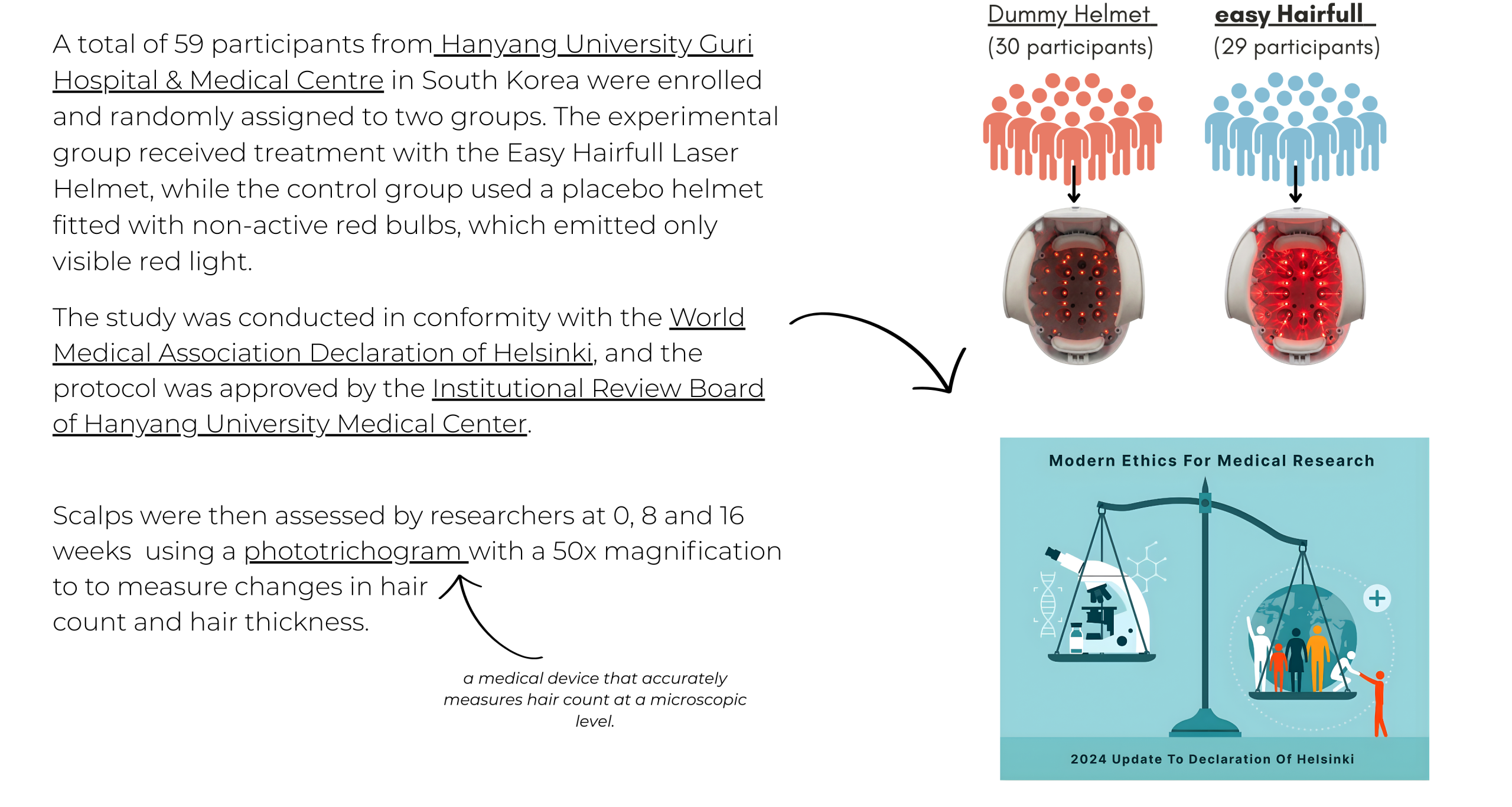 A total of 59 participants from Hanyang University Guri Hospital Medical Centre in South Korea were enrolled and randomly assigned to two groups. One group receive 4 scaled